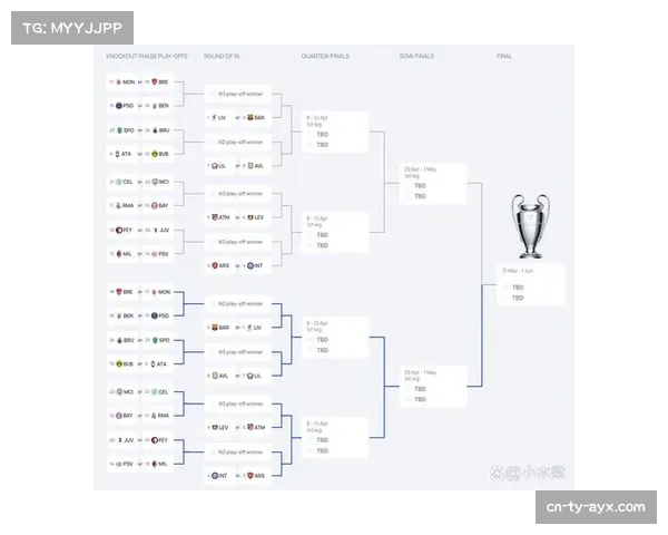 欧冠淘汰赛抽签规则公布:种子队先客后主,无同国回避原则 欧冠淘汰赛抽签规则公布:种子队先客后主,无同国回避原则